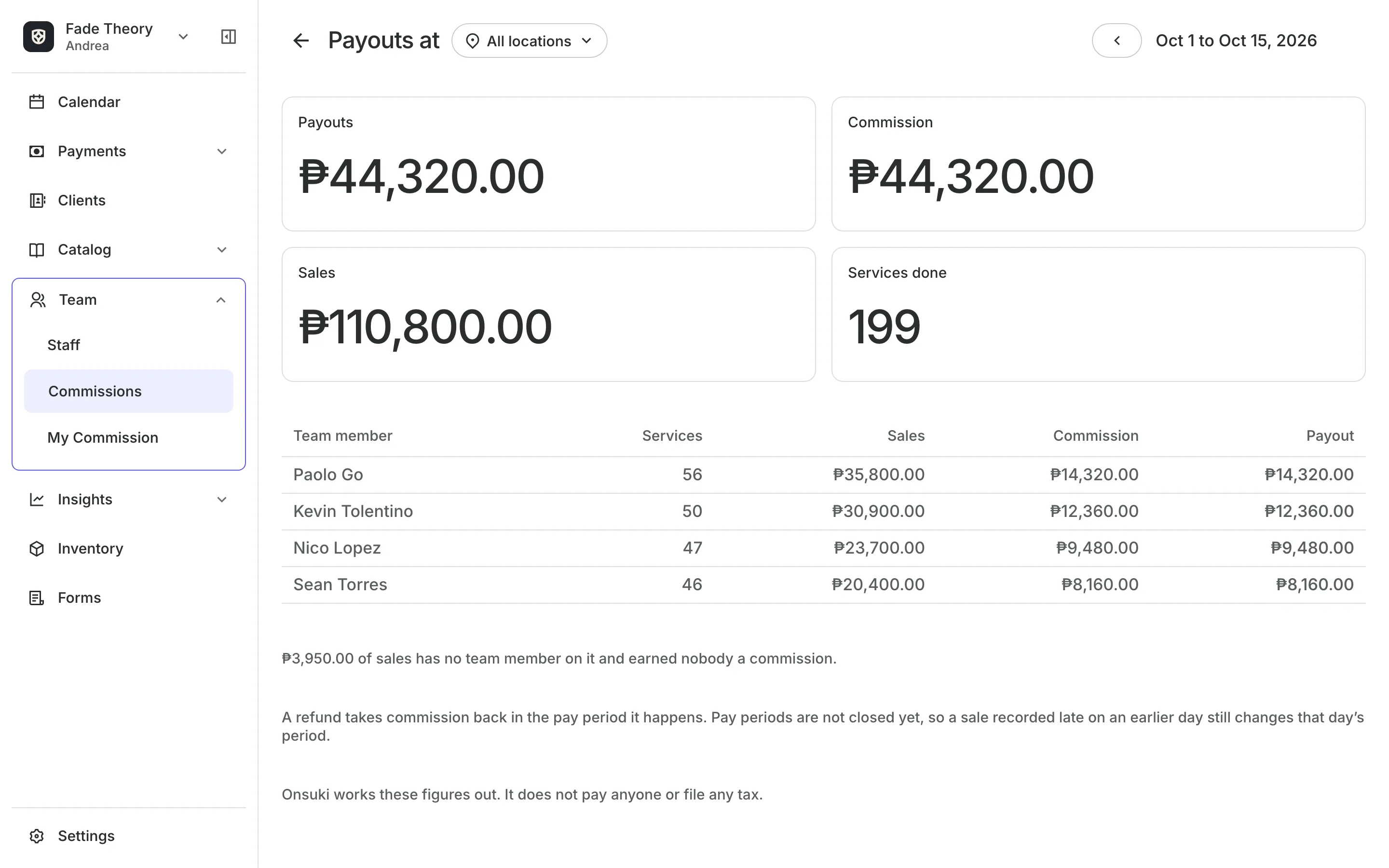 Payouts for the pay period: what each person earned