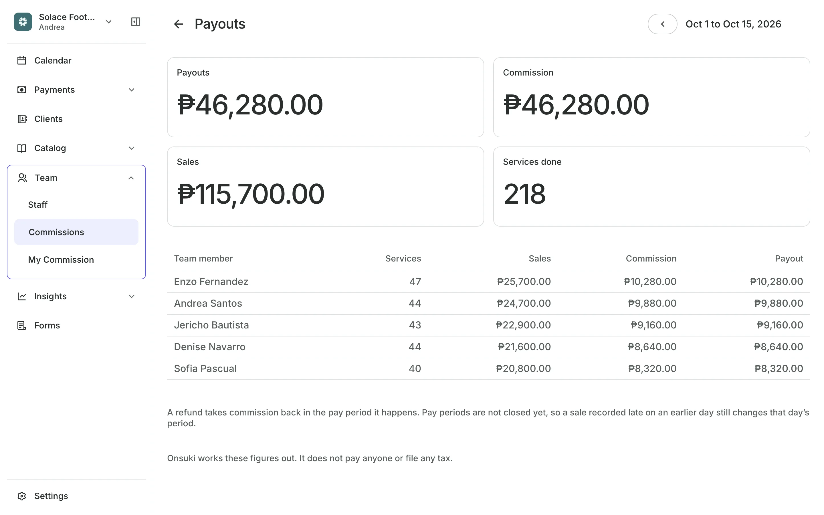 Payouts for the pay period: what each person earned