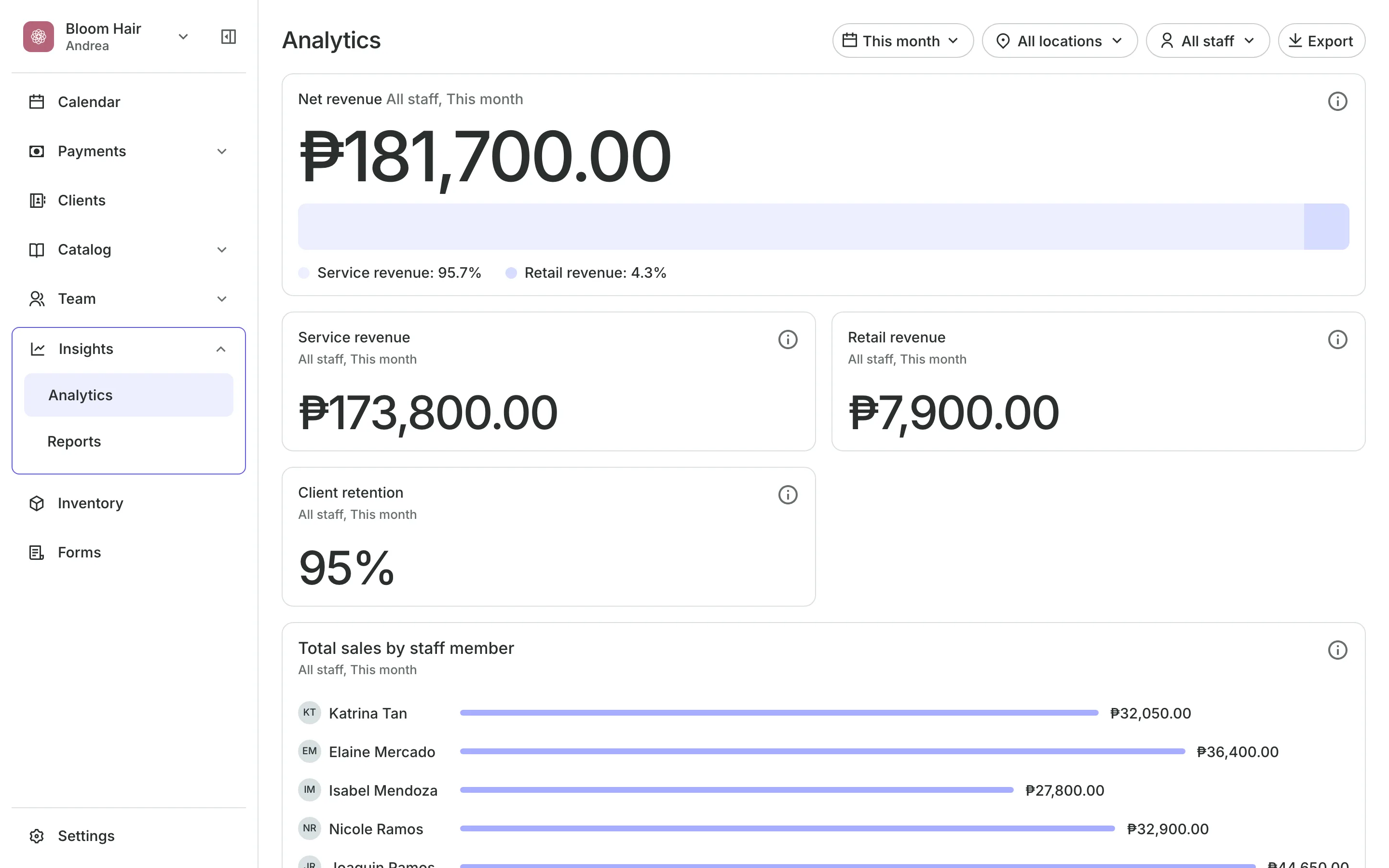 Analytics: revenue and bookings for the month
