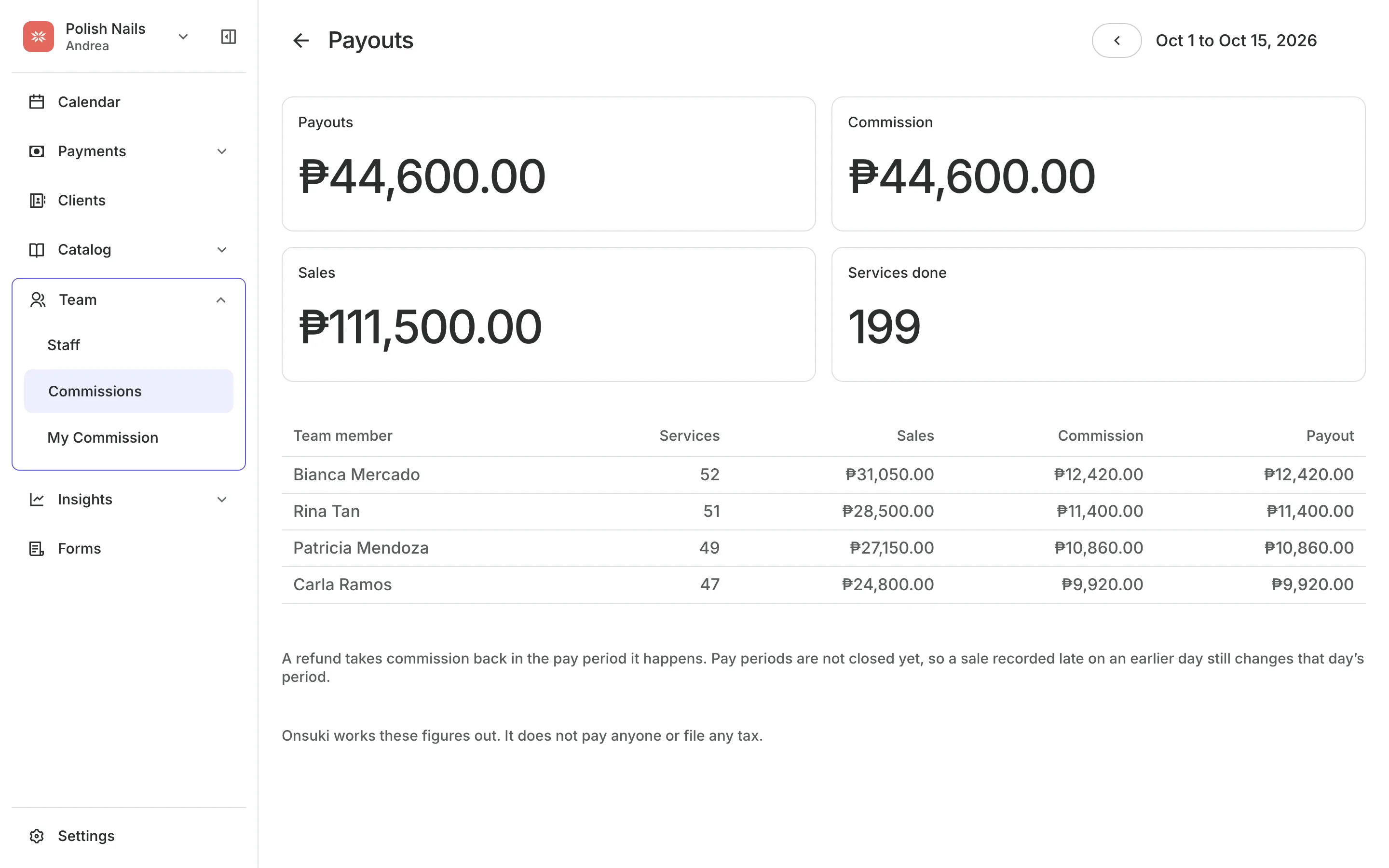 Payouts for the pay period: what each person earned