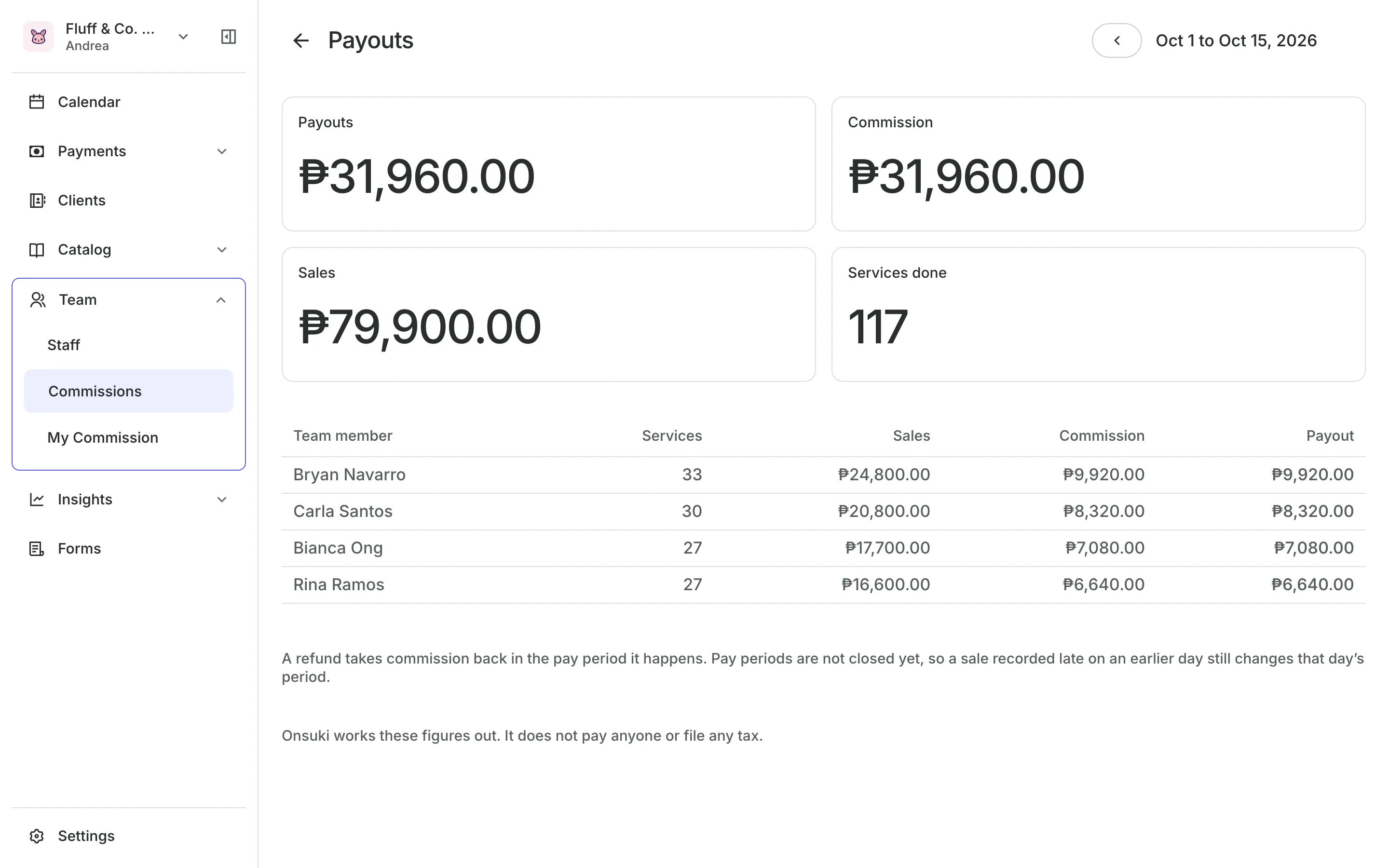 Payouts for the pay period: what each person earned